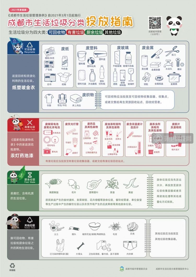 成都市生活垃圾分类投放指南