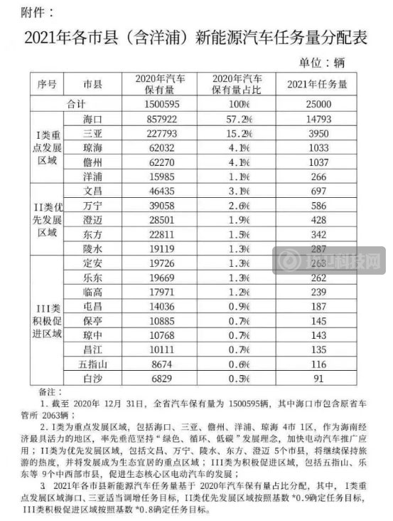 新机遇！海南省新能源环卫车2021年大爆发   