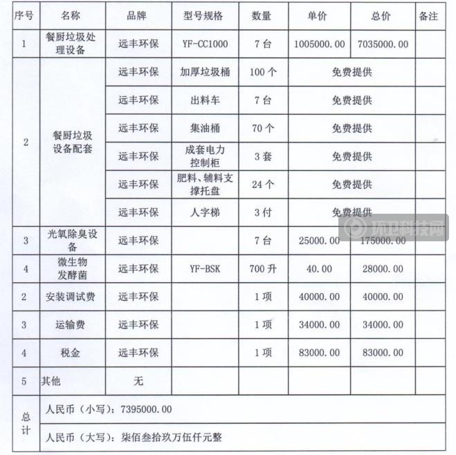 超700万！湖北省咸宁市高新区餐厨垃圾处理设备采购项目合同公告发布