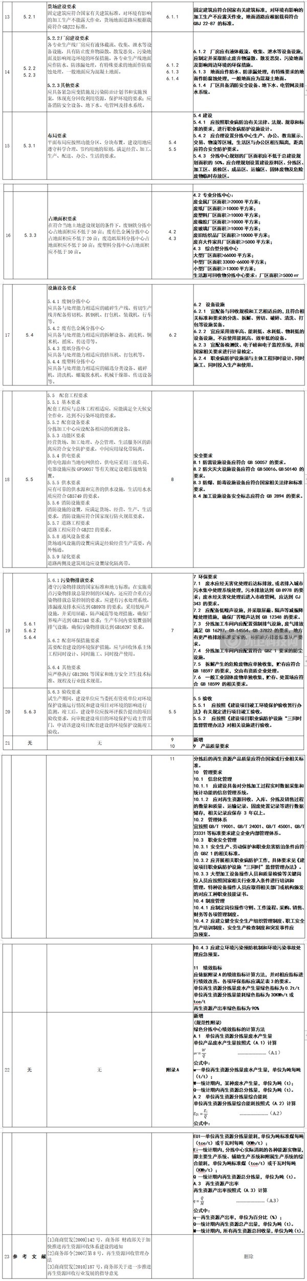 《再生资源绿色分拣中心建设管理规范》修订说明（含修改对比表）