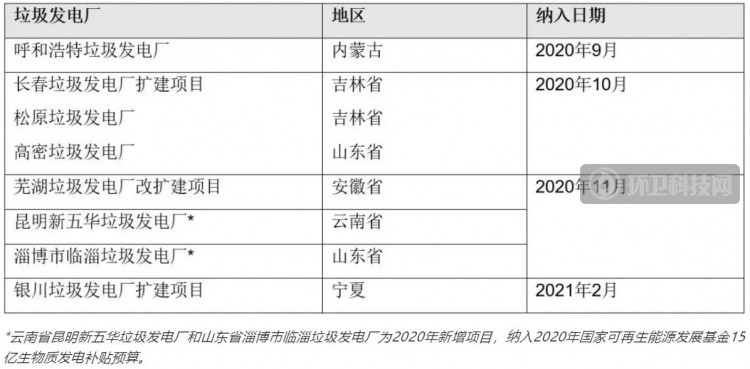 营收30.85亿！浙能锦江环境发布2020财年业绩公告