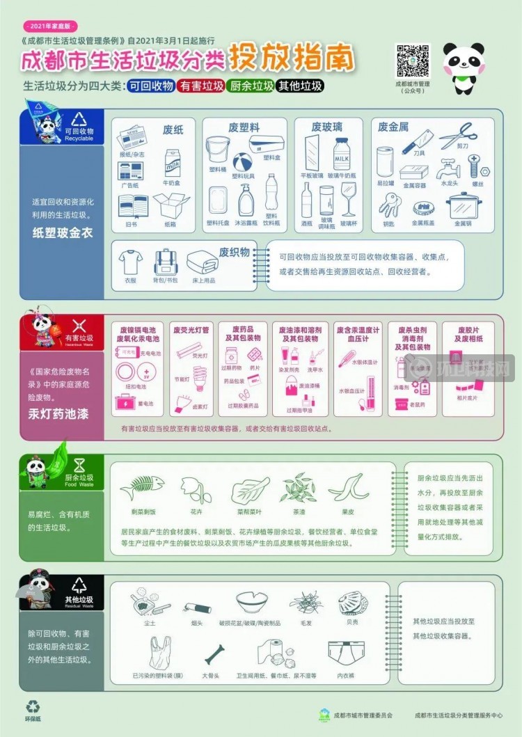 3月1日起实施！成都市生活垃圾管理步入法治化轨道