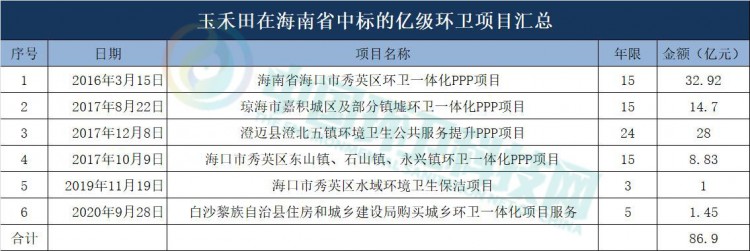  2月亿级环卫拿单排行榜：东飞、龙马、侨银跻身三甲！