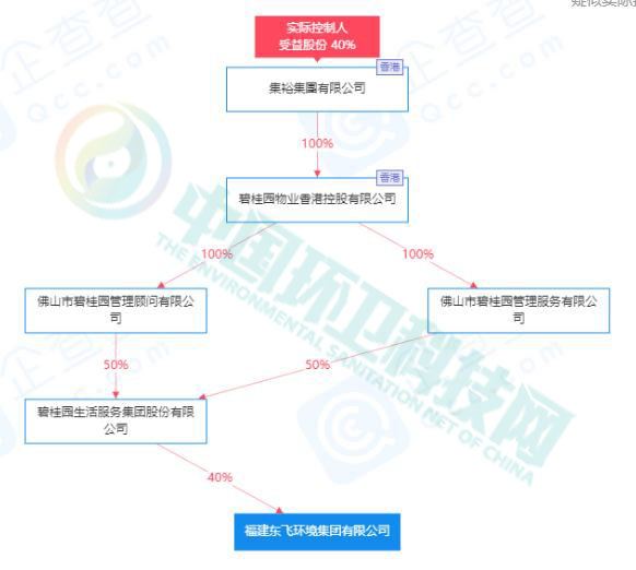  2月亿级环卫拿单排行榜：东飞、龙马、侨银跻身三甲！