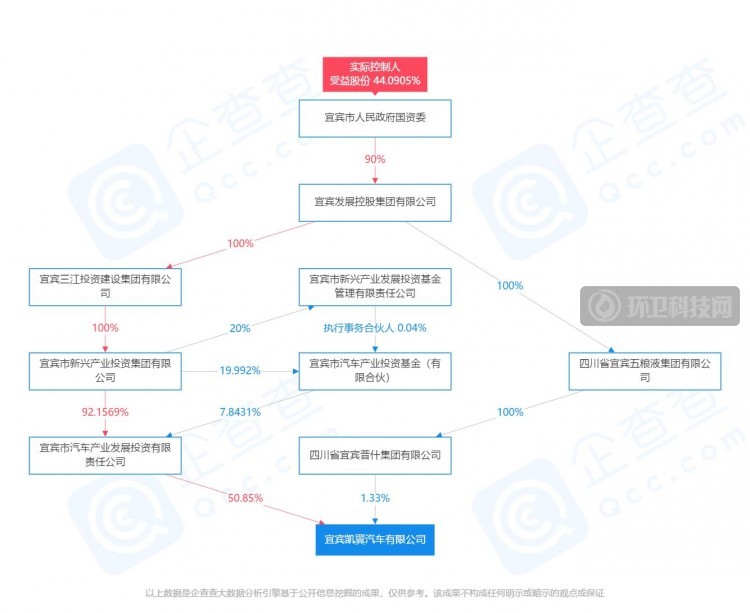 地方国资控股企业中标！宜宾市筠连县垃圾转运车项目结果出炉！