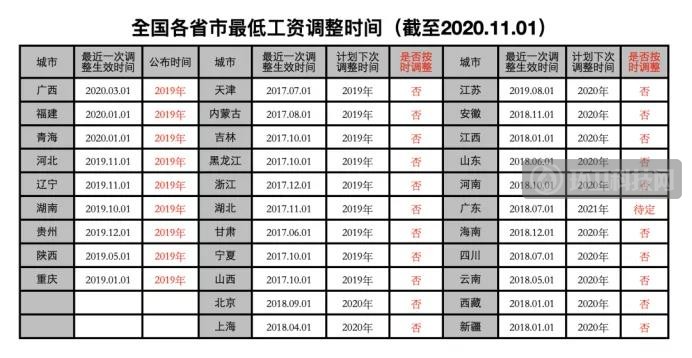 多地宣布上调最低工资，环卫行业或迎调价大年？