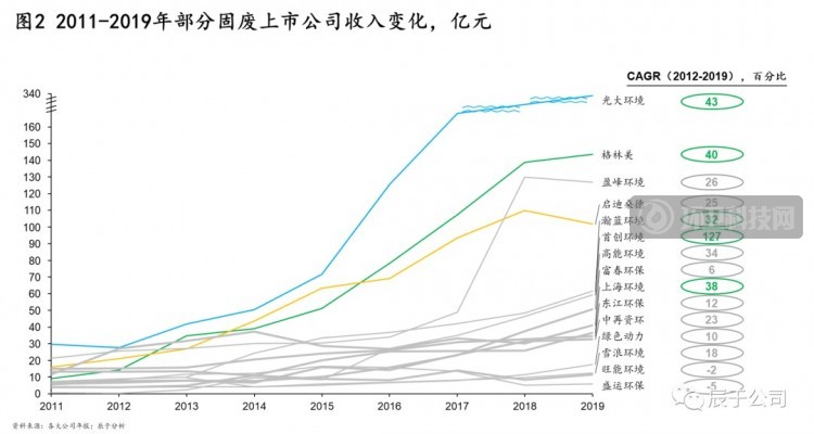 揭秘中国环保市场的C位企业——光大环境！