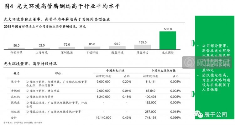 揭秘中国环保市场的C位企业——光大环境！