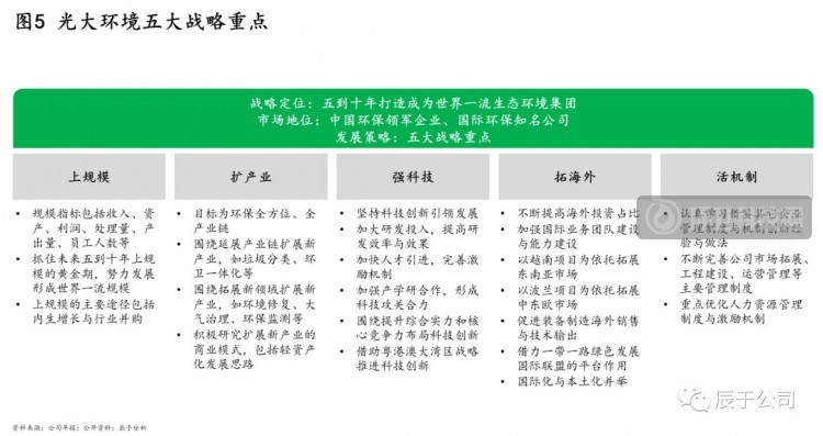 揭秘中国环保市场的C位企业——光大环境！