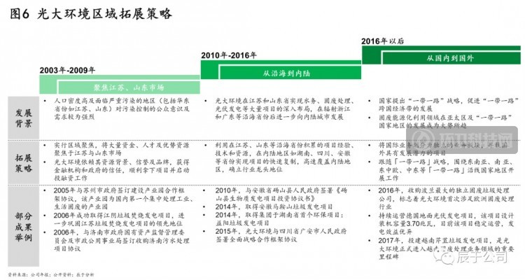 揭秘中国环保市场的C位企业——光大环境！