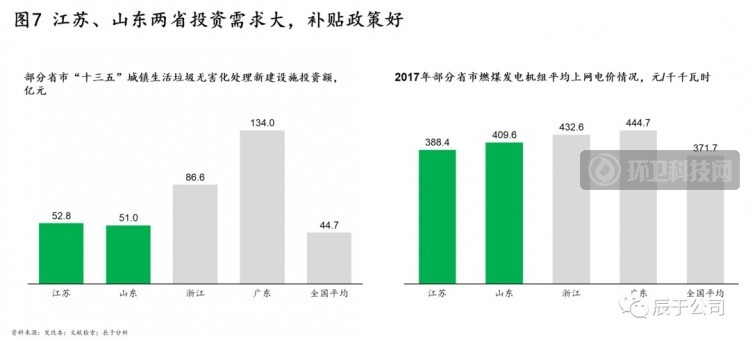 揭秘中国环保市场的C位企业——光大环境！