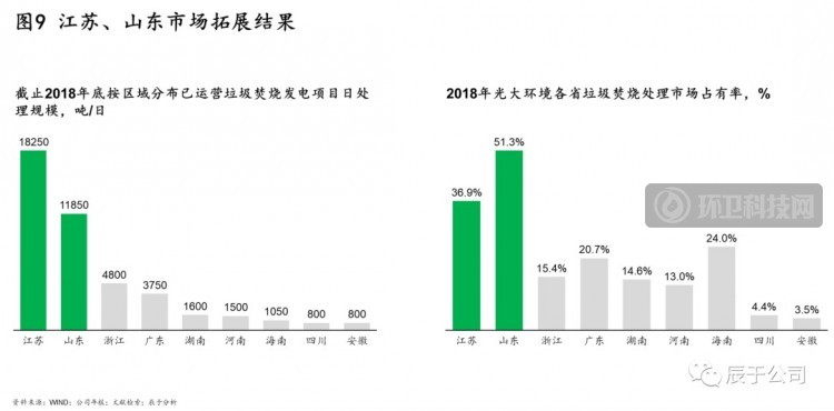 揭秘中国环保市场的C位企业——光大环境！