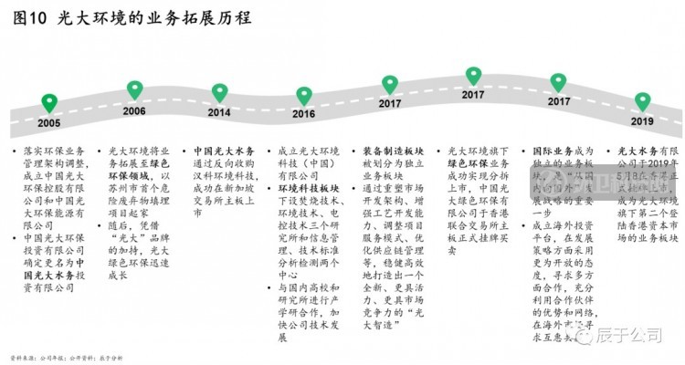 揭秘中国环保市场的C位企业——光大环境！