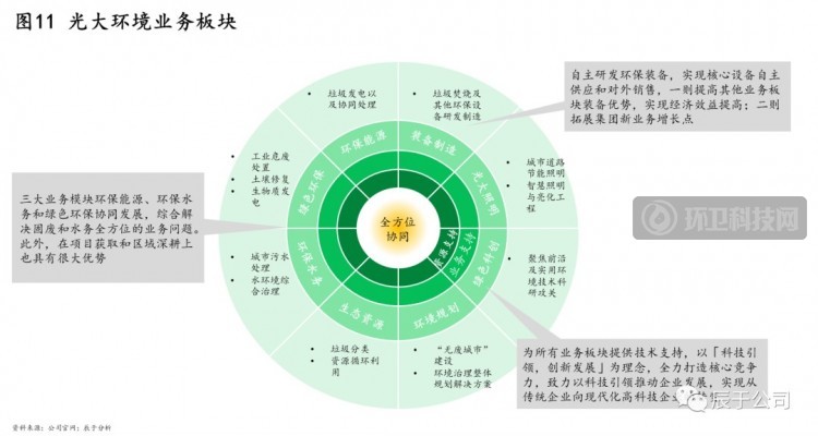 揭秘中国环保市场的C位企业——光大环境！