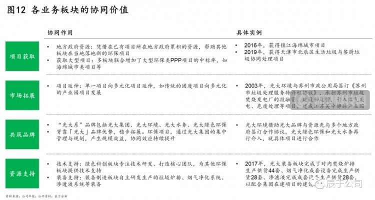 揭秘中国环保市场的C位企业——光大环境！