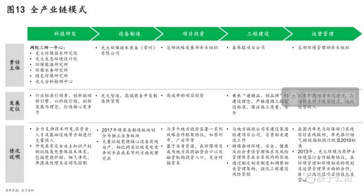 揭秘中国环保市场的C位企业——光大环境！