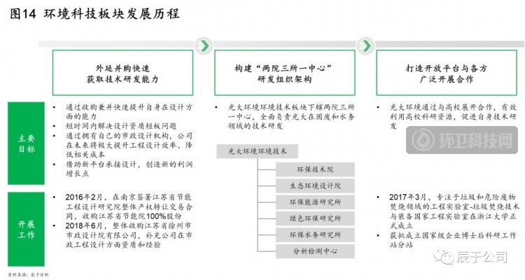 揭秘中国环保市场的C位企业——光大环境！