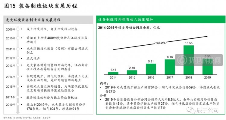 揭秘中国环保市场的C位企业——光大环境！