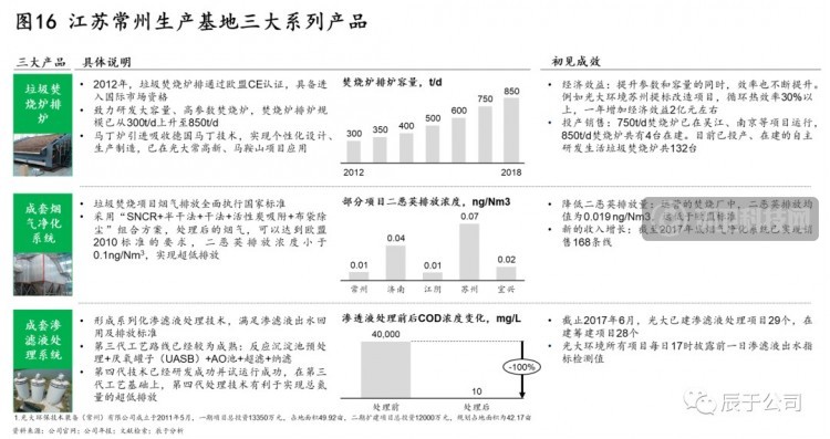 揭秘中国环保市场的C位企业——光大环境！