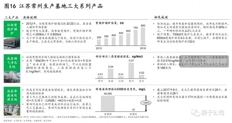 揭秘中国环保市场的C位企业——光大环境！