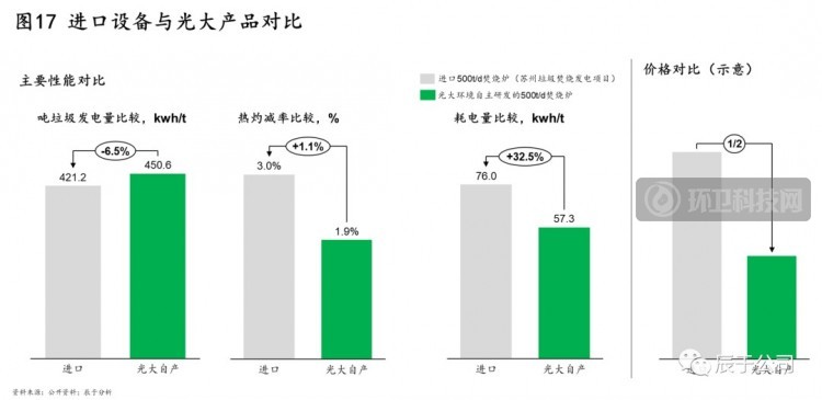 揭秘中国环保市场的C位企业——光大环境！