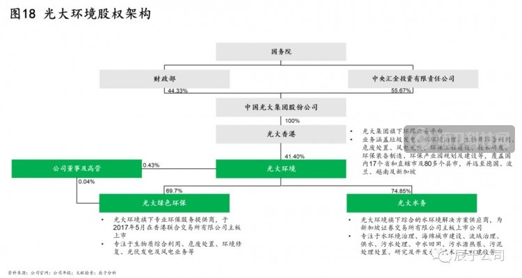 揭秘中国环保市场的C位企业——光大环境！