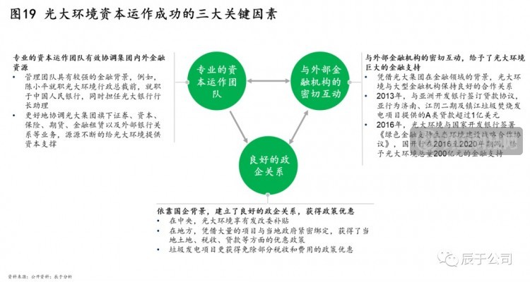 揭秘中国环保市场的C位企业——光大环境！