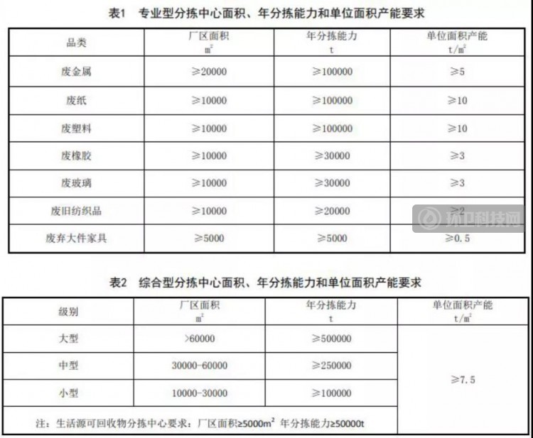 商务部发布重磅文件！垃圾分拣行业风向要变？