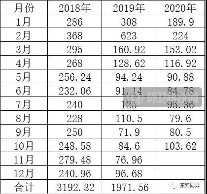 两会提案：农村垃圾分类治理机制的核心是什么？