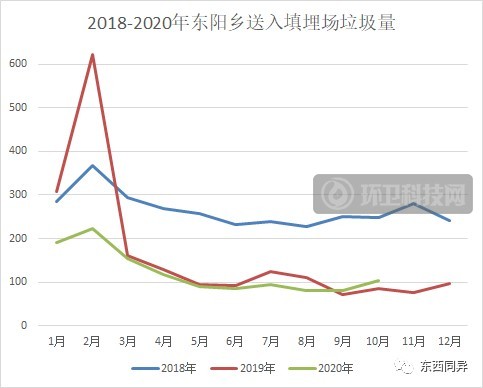 两会提案：农村垃圾分类治理机制的核心是什么？