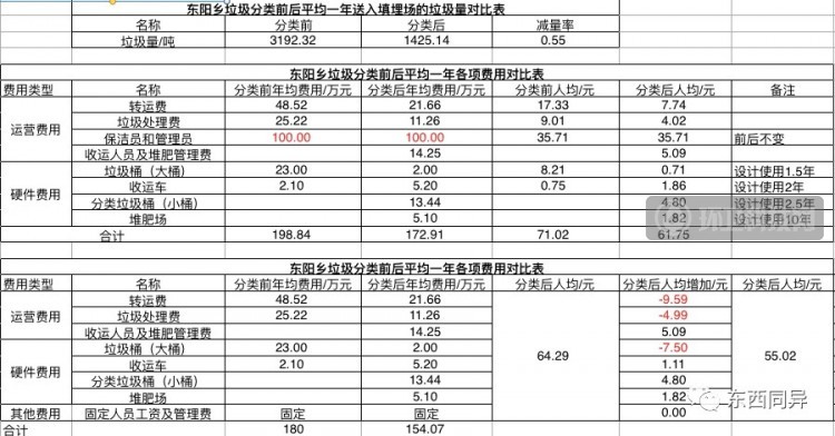 两会提案：农村垃圾分类治理机制的核心是什么？