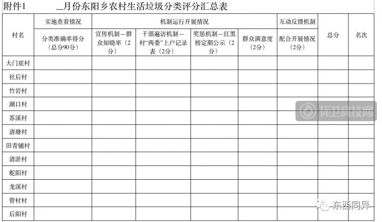 两会提案：农村垃圾分类治理机制的核心是什么？