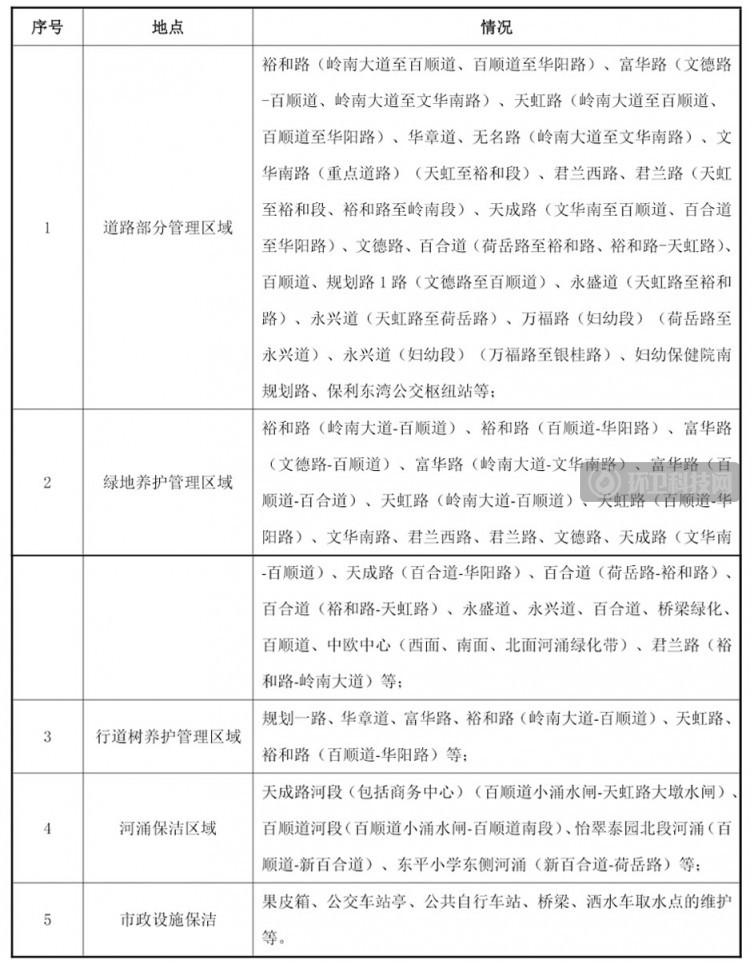 3年超6千万！佛山市顺德区乐从镇“道路保洁+绿化管养”项目招标