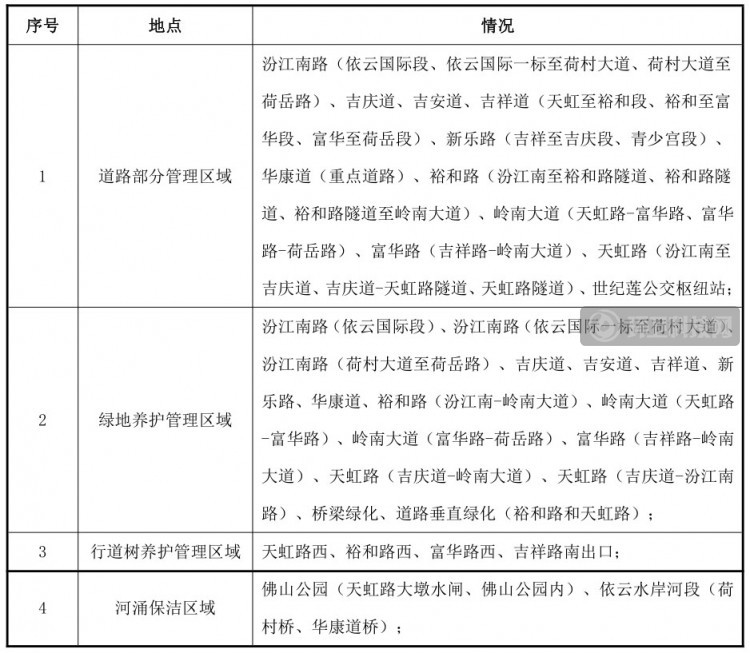 3年超6千万！佛山市顺德区乐从镇“道路保洁+绿化管养”项目招标