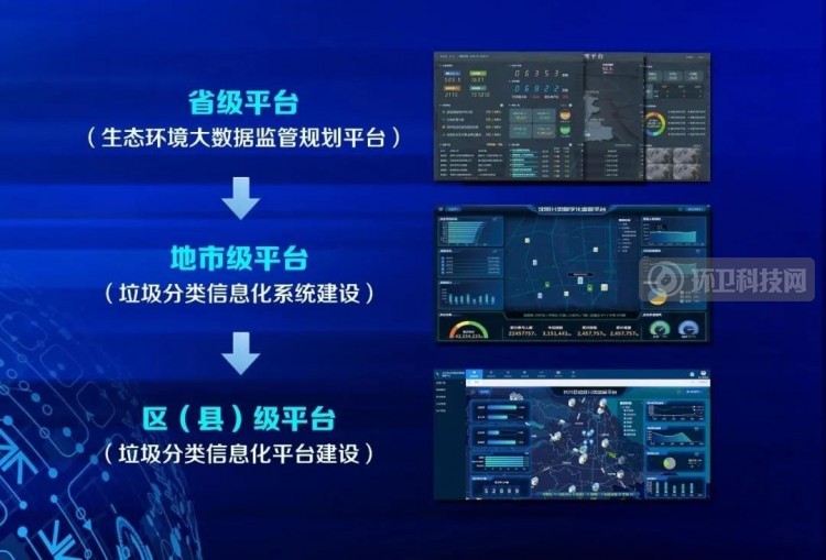 联运参与主编的全国第一部生活垃圾分类信息系统标准出台!