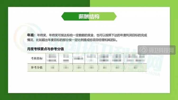 垃圾分类项目经理、主管、劝导员薪酬结构一览表