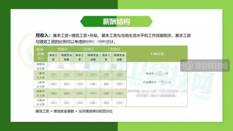 垃圾分类项目经理、主管、劝导员薪酬结构一览表