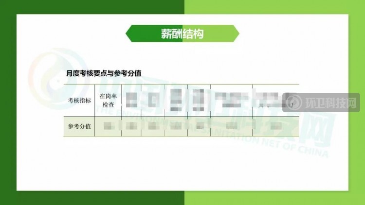 垃圾分类项目经理、主管、劝导员薪酬结构一览表