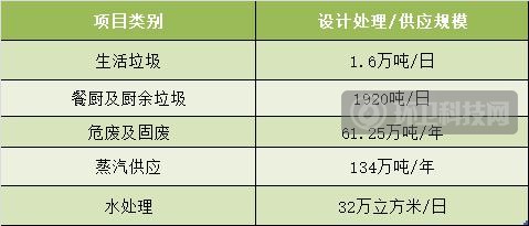 光大环境公布2020年业绩，全年营收约360亿元