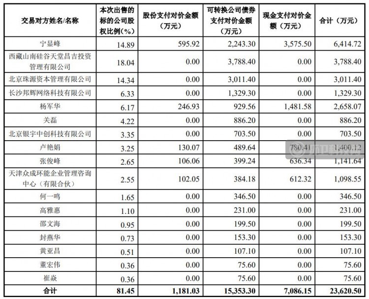2.36亿!万德斯拟收购时代桃源,全面进军餐厨垃圾市场