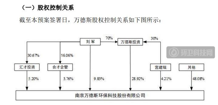2.36亿!万德斯拟收购时代桃源,全面进军餐厨垃圾市场