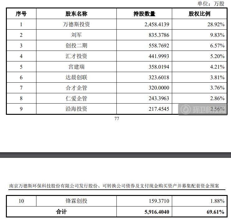 2.36亿!万德斯拟收购时代桃源,全面进军餐厨垃圾市场