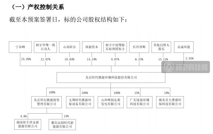 2.36亿!万德斯拟收购时代桃源,全面进军餐厨垃圾市场