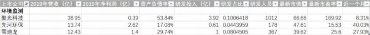 “碳中和”风口爆发！环卫江湖谁是真龙头？