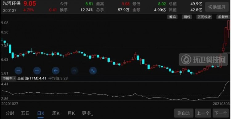 “碳中和”风口爆发！环卫江湖谁是真龙头？