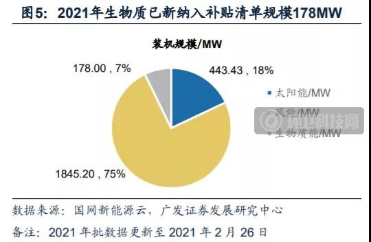 “碳中和”风口爆发！环卫江湖谁是真龙头？