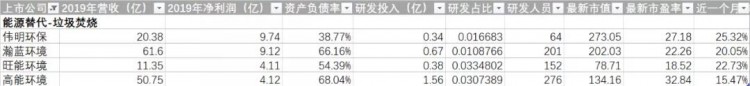 “碳中和”风口爆发！环卫江湖谁是真龙头？