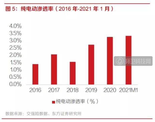 “碳中和”风口爆发！环卫江湖谁是真龙头？