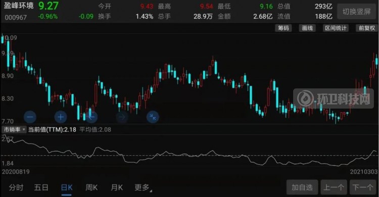 “碳中和”风口爆发！环卫江湖谁是真龙头？