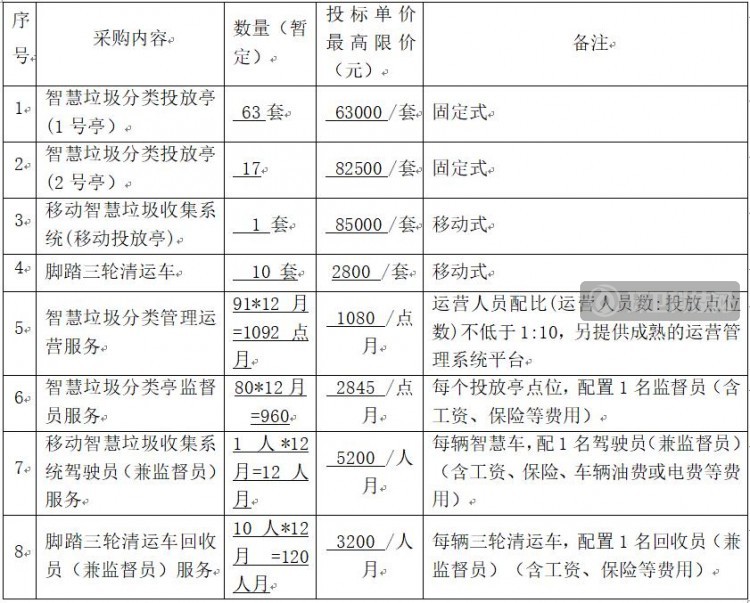 浙江省东阳市白云街道近千万垃圾分类项目招标